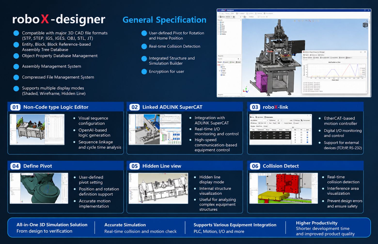 roboX-designer General Specification